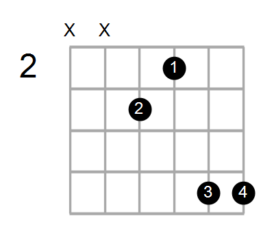 Dmin(add9)/F Chord